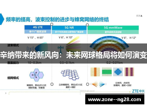 辛纳带来的新风向：未来网球格局将如何演变