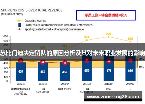 苏比门迪决定留队的原因分析及其对未来职业发展的影响