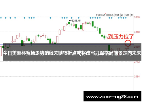 今日美洲杯赛场走势暗藏关键转折点或将改写冠军格局前景走向未来