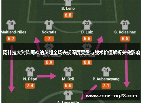 阿什拉夫对阵阿森纳英超全场表现深度复盘与战术价值解析关键影响 阿什拉夫对阵阿森纳英超全场表现深度复盘与战术价值解析关键影响