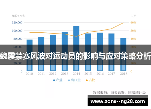 魏震禁赛风波对运动员的影响与应对策略分析 魏震禁赛风波对运动员的影响与应对策略分析